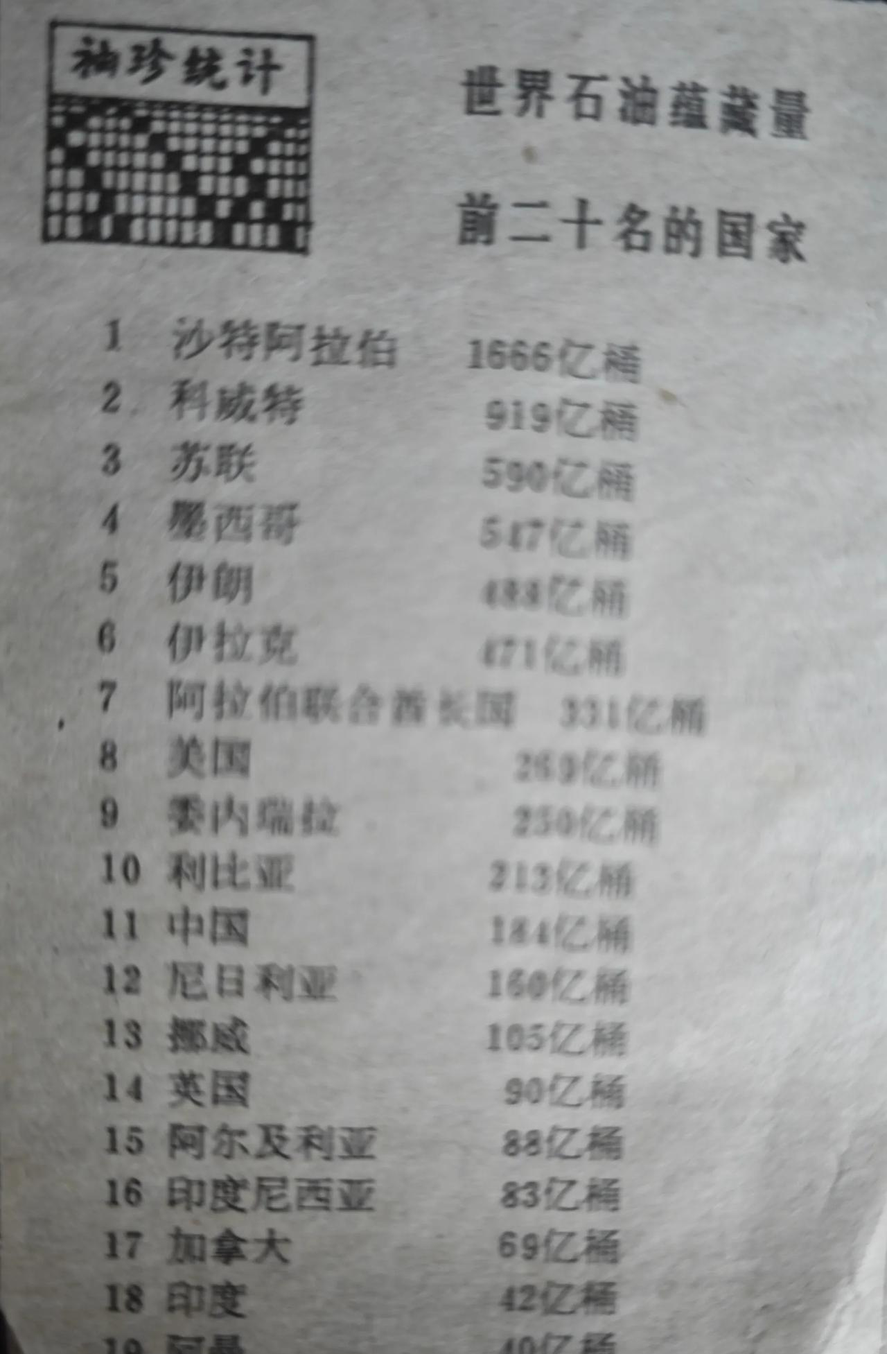 在家清理旧物，翻出一些年轻时候的剪报，有些数据跟现在比较还挺有意思的，温故而知新