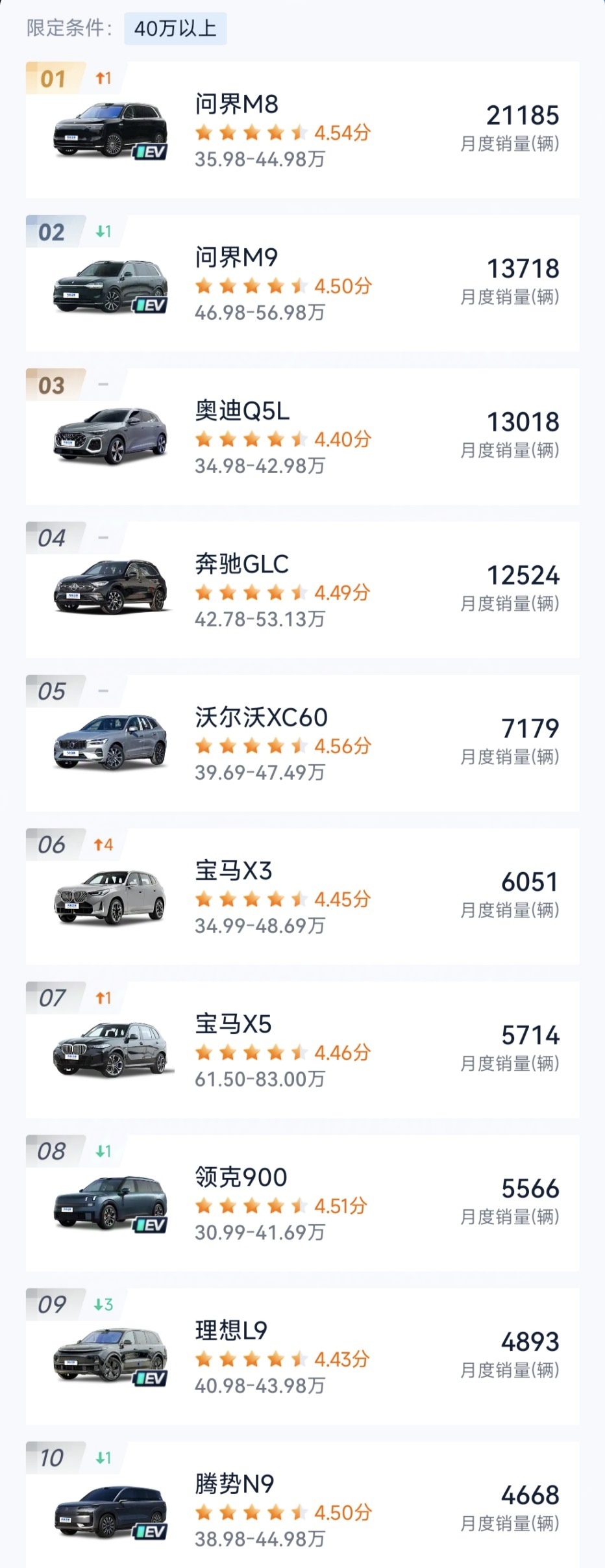 风向变了！余承东果然没说谎，BBA被问界一把干掉，真的太绝望了。2021年初，余
