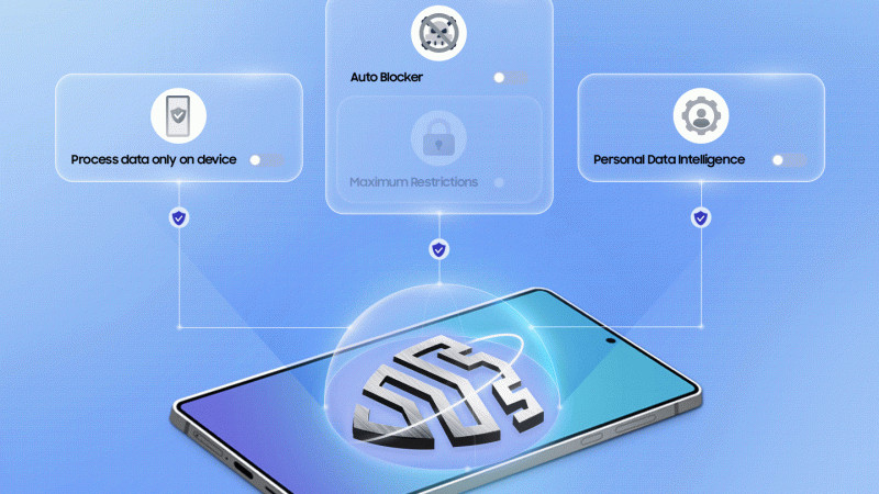 掌控隐私安全 Galaxy AI助用户轻松管理个人数据