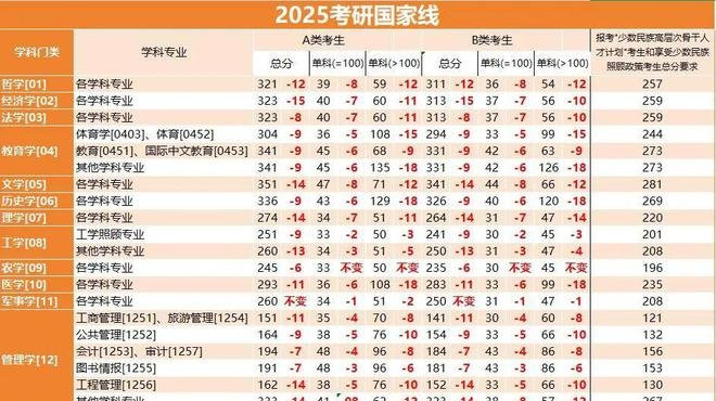 2025年考研国家线大幅下降，背后的真相，务必要清楚！