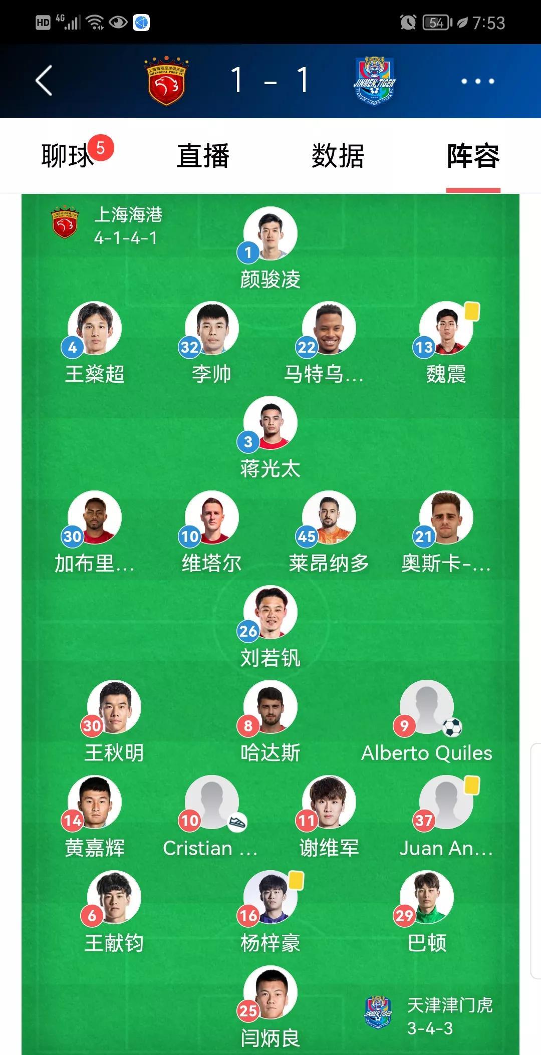 天津津门虎于根伟指导怕了
#分享城市新鲜事#
从上半场两队的比赛看，天津津门虎于