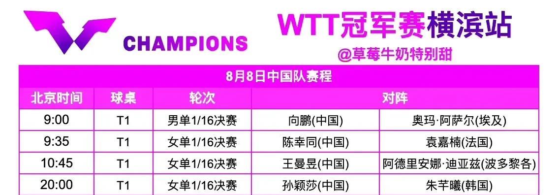 冠军赛32进16赛程预告（8月8日）
国乒首轮次日男女单打32强进16强决赛赛程