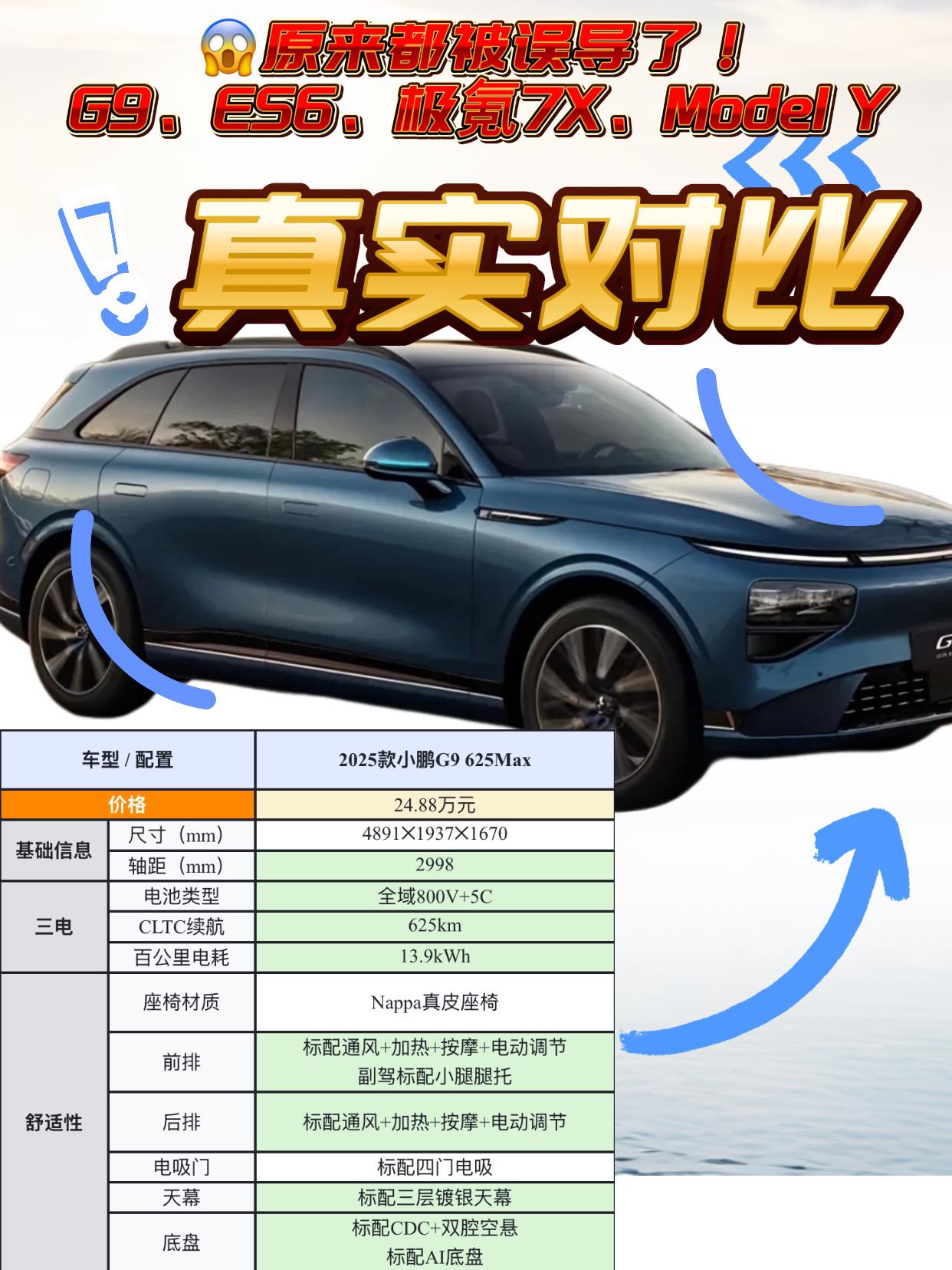 G9、ES6、极氪7X、Model Y