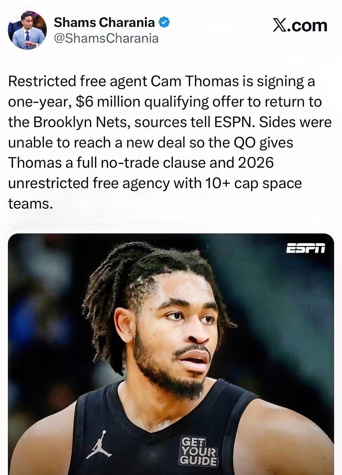 卡姆托马斯接受了篮网的资质报价！
据shams报道，消息人士向ESPN透露，受限