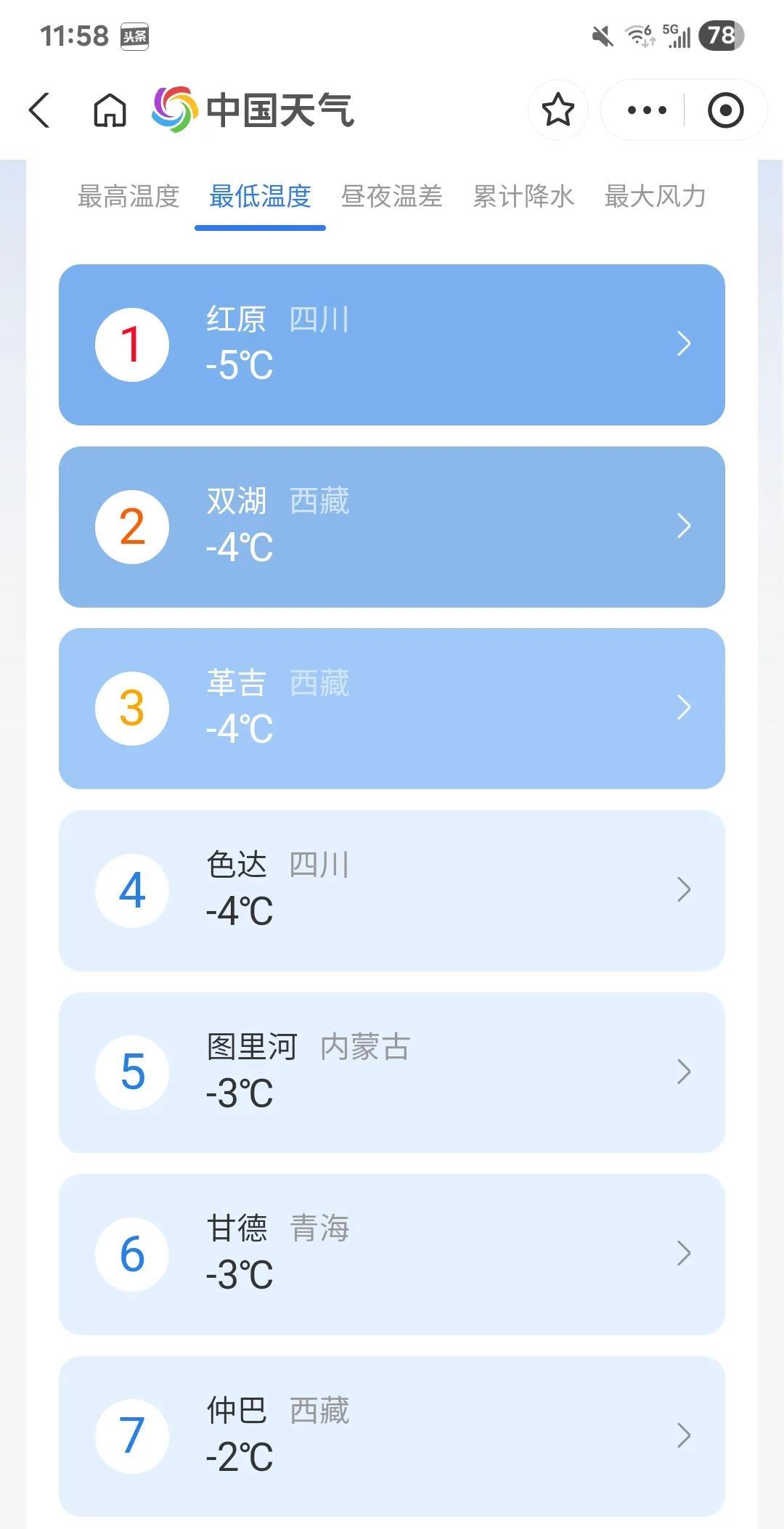 想不到吧，川藏这几个地方气温还在零下
当中国大地到处进入高温期时，尤其是新疆、京