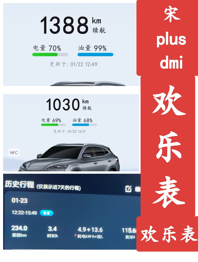 25 款宋 plus dmi 欢乐表
车型：25款宋plus dmi 112尊荣