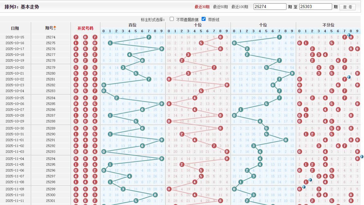 11月14日第304期  以蜉蝣之身妄图春华