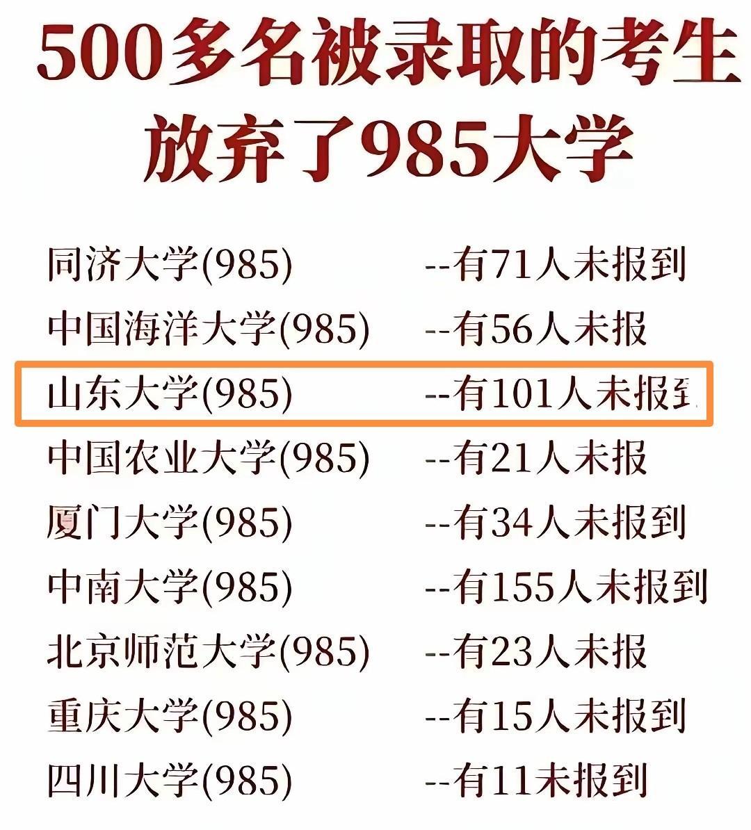 真的假的？这么多人不报到，山东大学不报到的人很多啊