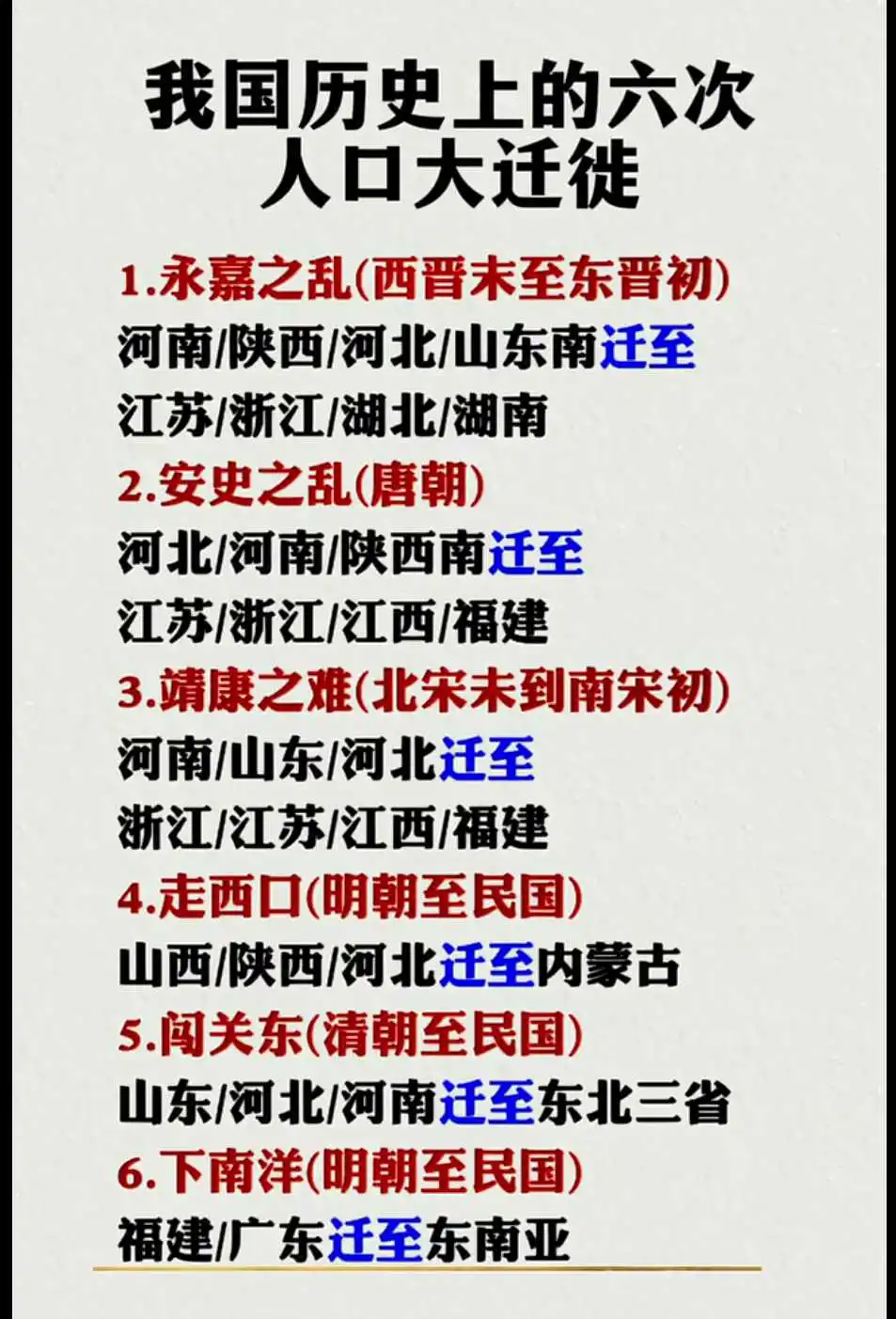 我国历史上的六次人口大迁徙。