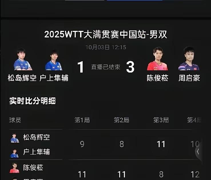 男双温瑞博配陈俊崧怎么样？
看了北京大满贯温瑞博和陈俊崧的表现，有个想法。
教练