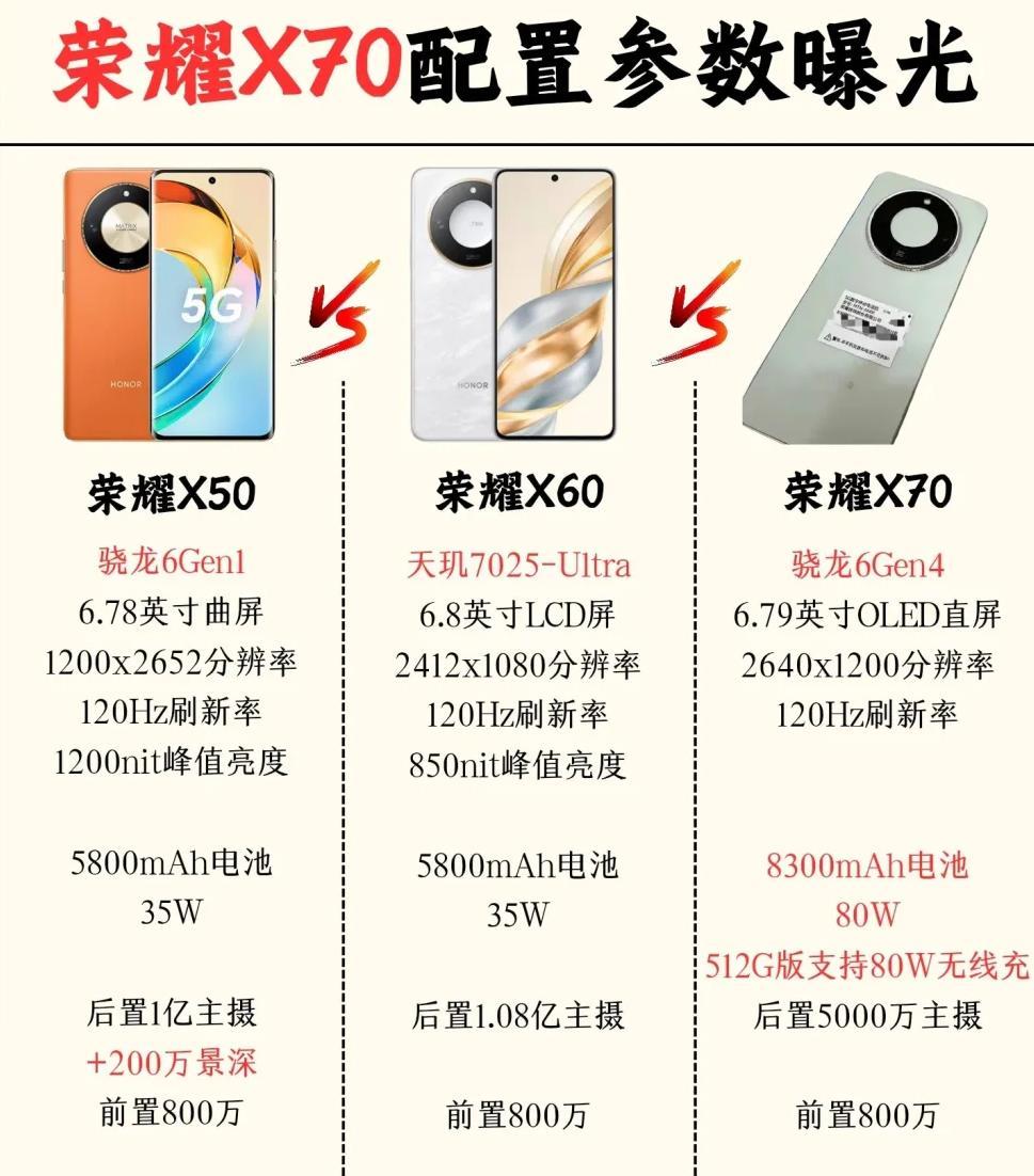 荣耀X70即将发布，相比荣耀X60有哪些提升？
下周的荣耀X70，我觉得要把千元