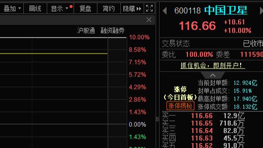 商业航天+AI应用，深度布局的五家公司！