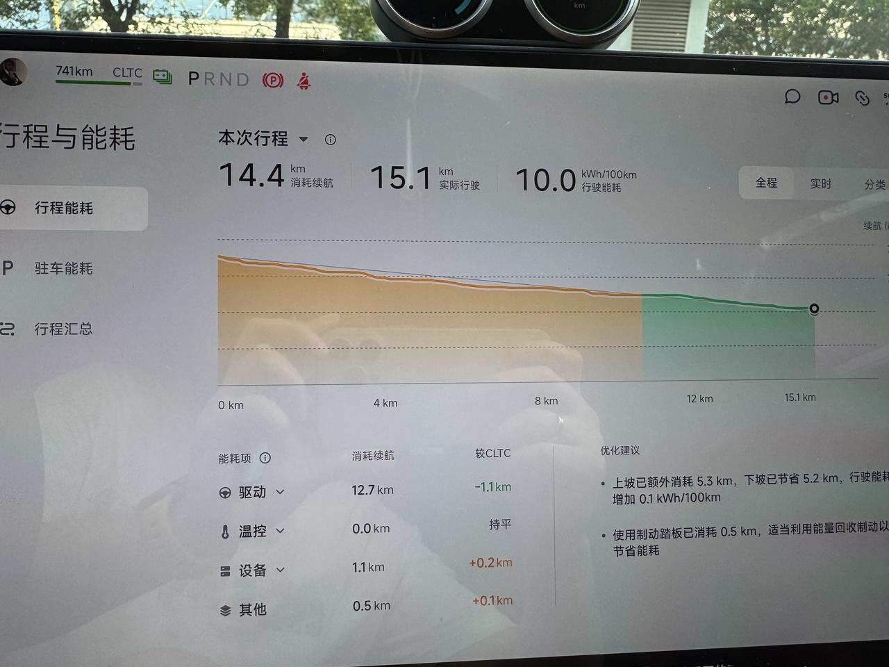 正常上下班的路况能耗。