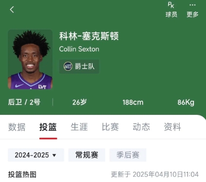 比尔迟迟不来！快船应该两手准备。应该交易来塞克斯顿打第六人？
替补缺少投射冲击篮