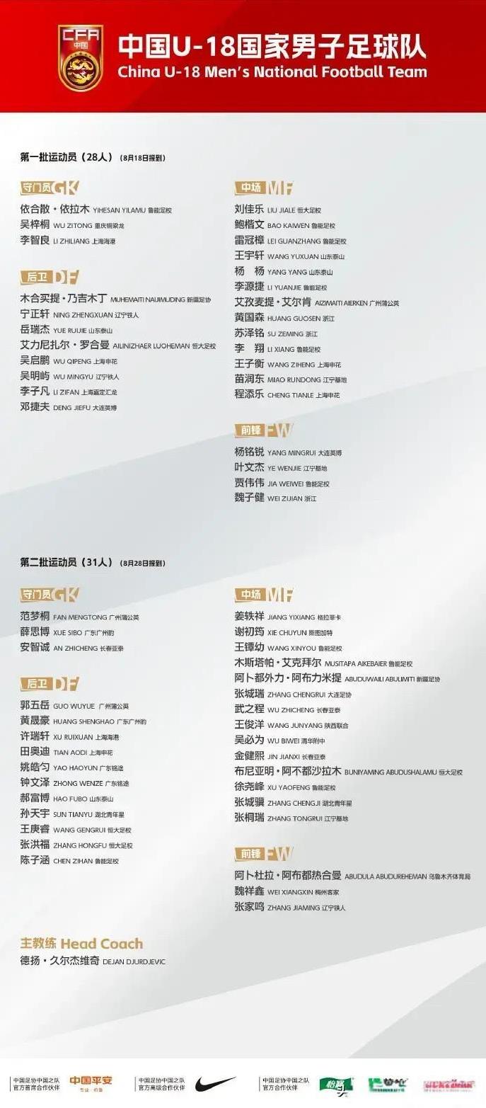 恭喜范梦桐！刚做完他的专访，刚聊完对国字号球队的憧憬，就官宣进入U18国家男子足