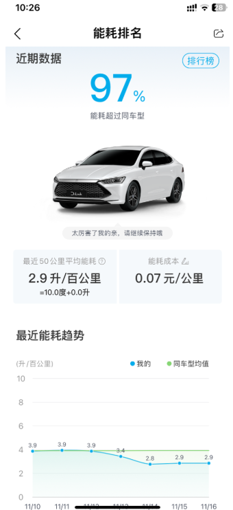 我的车开了39821公里了，和大家交流下爱车油耗情况～
我的车是秦PLUS DM