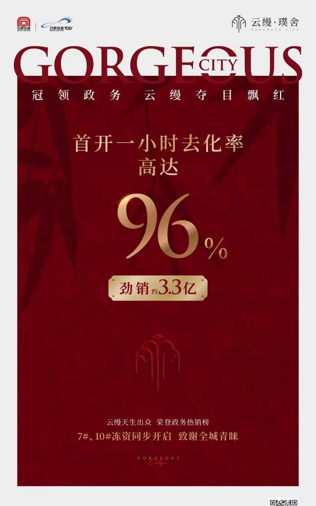 厉害了！合肥楼市雄起，一小时去化96%！
6月28日下午，政务东新楼盘合肥轨道【