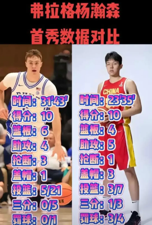 驳所谓杨瀚森回来打亚洲杯如何如何

澳大利亚的NBA现役也都没回来，大家都是二队