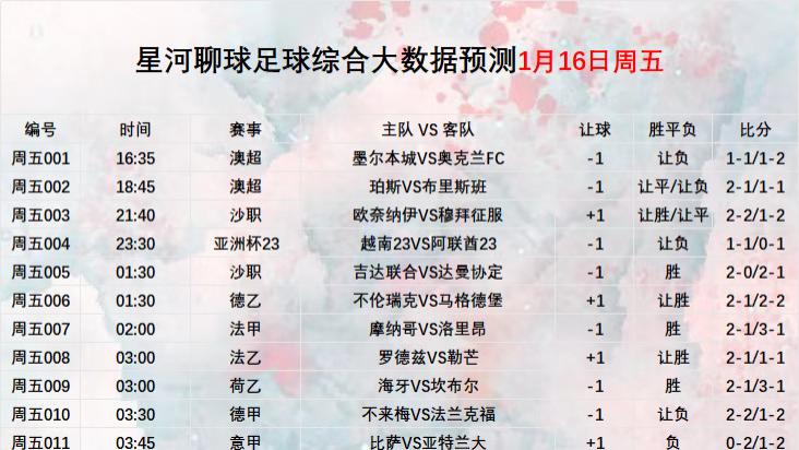 2026年1月16日 【星河聊球篮球足球扫盘】五大联赛 美职篮