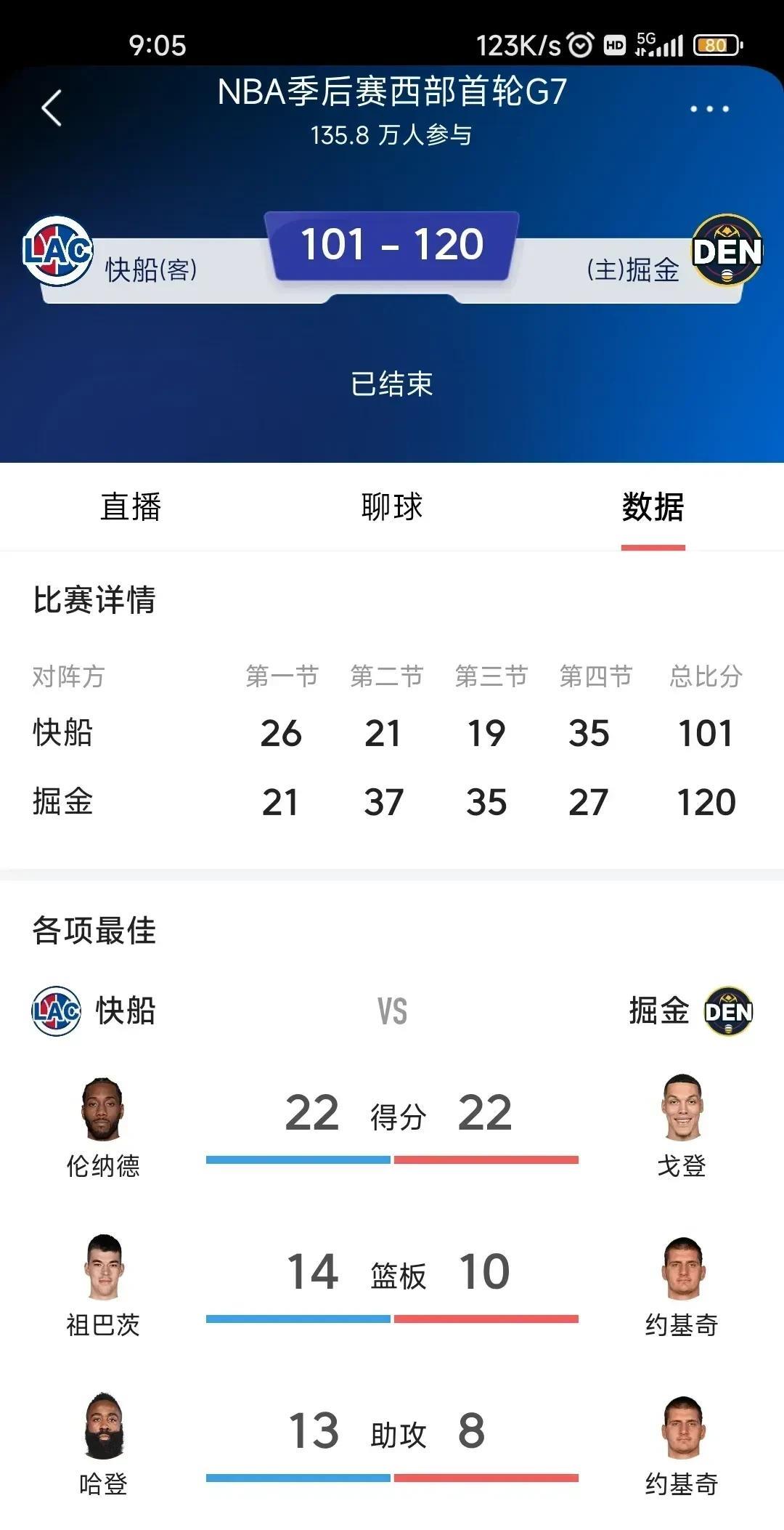 快船季后赛首轮出局对你影响大不大？
可以说，影响很大，吃饭不香，干活没劲儿。[捂