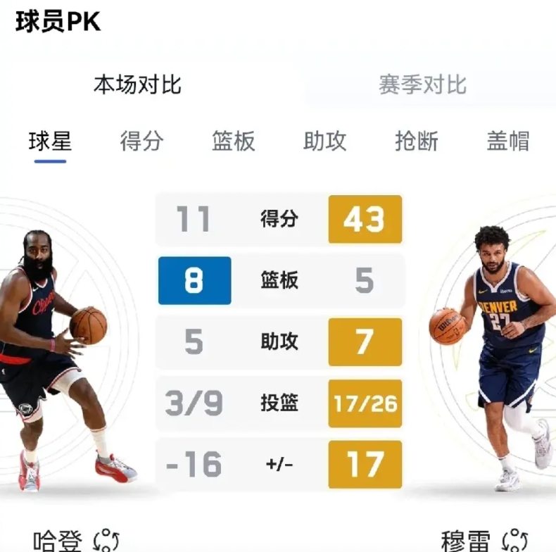 湖人球迷欠拉塞尔一个道歉，原来不是湖人季后赛搞不定掘金穆雷，而是季后赛穆雷太无敌