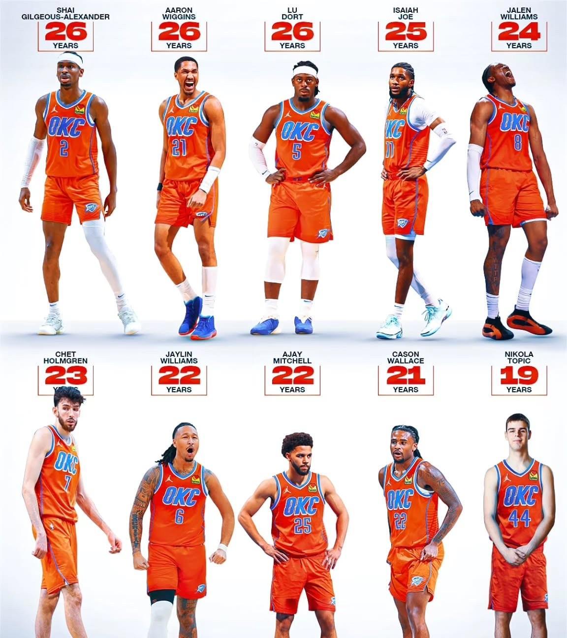 在保罗·乔治交易中被抢走。现为MVP。合同到2027年。球队门面。
未被选中，但
