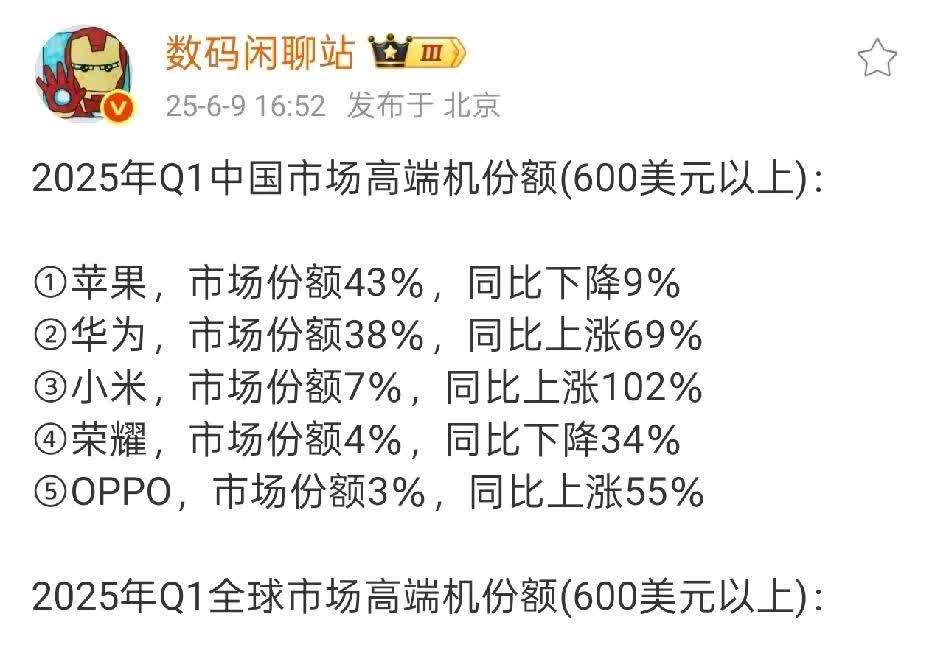 小米手机高端成了吗？
根据数码闲聊站爆料，小米高端手机暴涨102%，其销量仅次