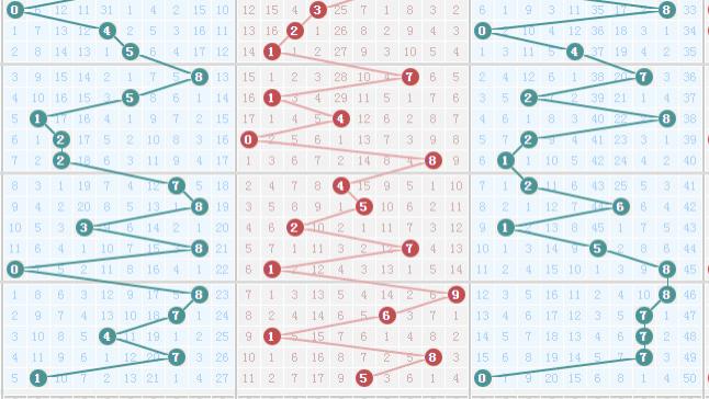 25276期，仅供参考