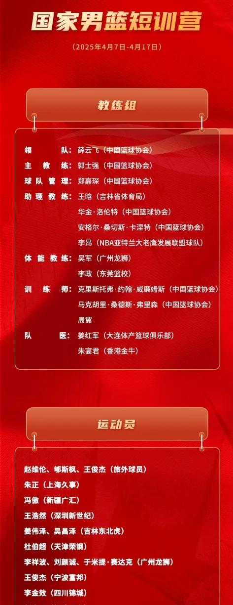 国家男篮短训营一看就是经费要花出去才搞的！
四川队的李金效属于杜润旺型选手，可是