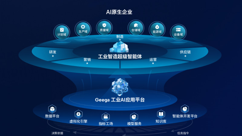 2026数据智能公司榜单背后的商业价值与用户选择指南