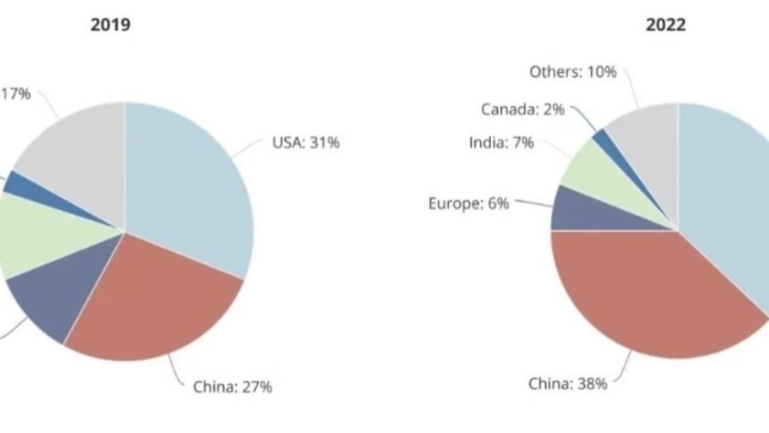 普通话成硅谷AI实验室"第二语言"？背后真相令人暖心