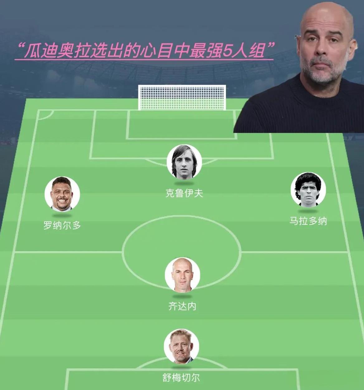 瓜迪奥拉选出的最强五人组：克鲁伊夫作为其授业恩师必然要占据一个核心位置，球王马拉