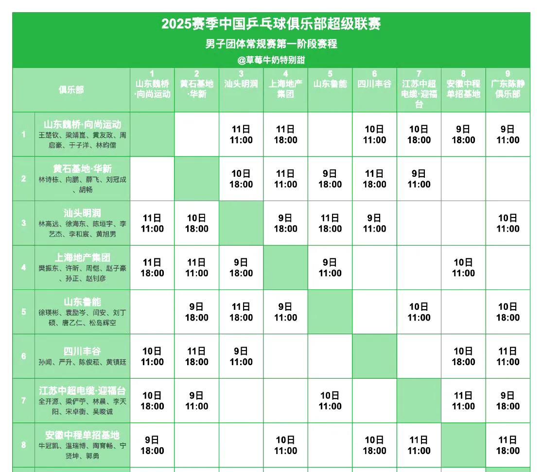 2025赛季中国乒乓球俱乐部超级联赛丨常规赛第一阶段赛程