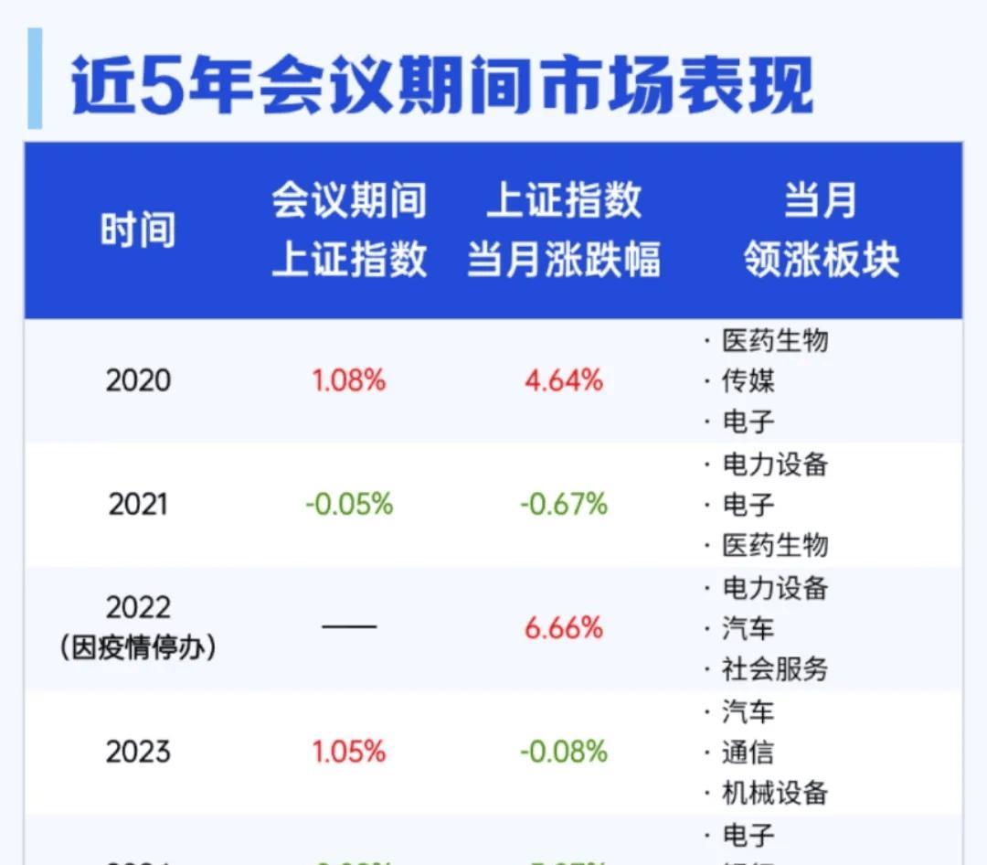 【说说陆家嘴会议】
A股的尿性，经常会议政策要低于大家的预期。不是会议不给力，是