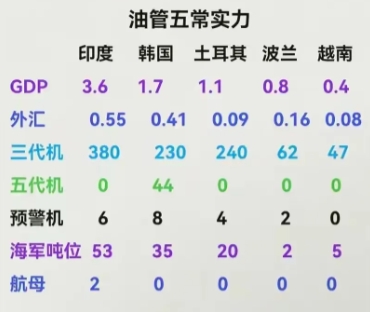 安理会五常里面，有4个是凭本事打出来的，只有一个有点滥竽充数的感觉。
而油管五常