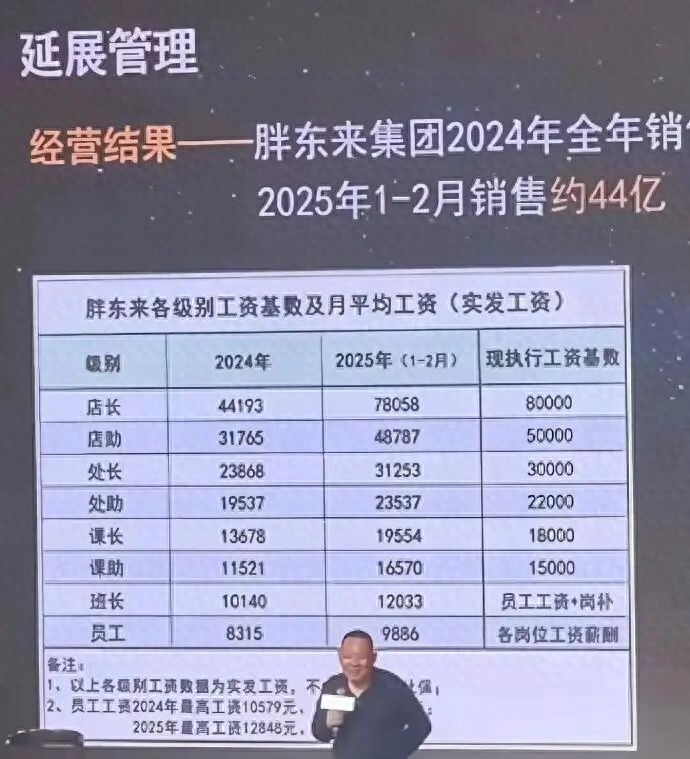胖东来2025年终奖，涨到怀疑人生