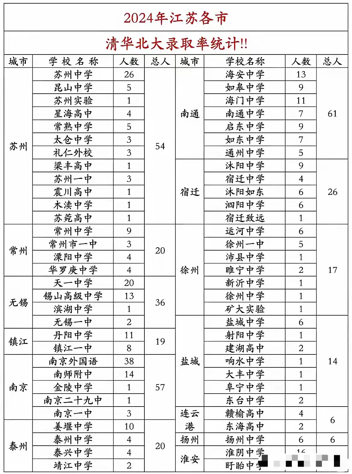 自古江南出秀才，太厉害啦！