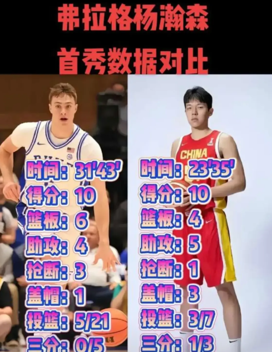 杨翰森打的还不错

上线组织能力真不错，视野好，传球手活不错。这是极难得的天赋，