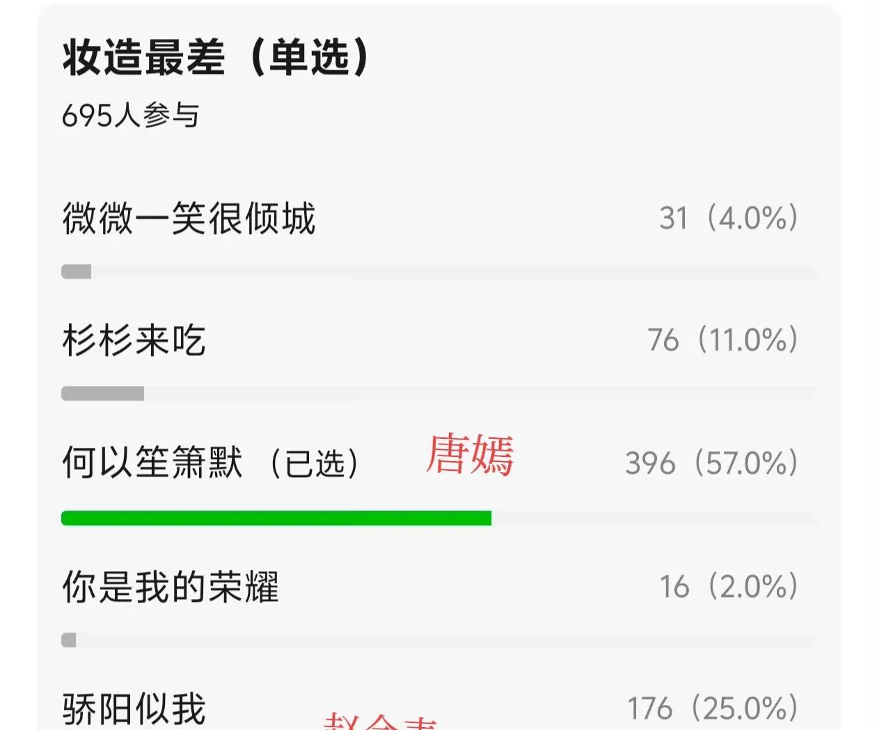 唐嫣别怕！！赵今麦来陪你了[泣不成声]
曾几何时，只有大红的女演员才有机会出演顾