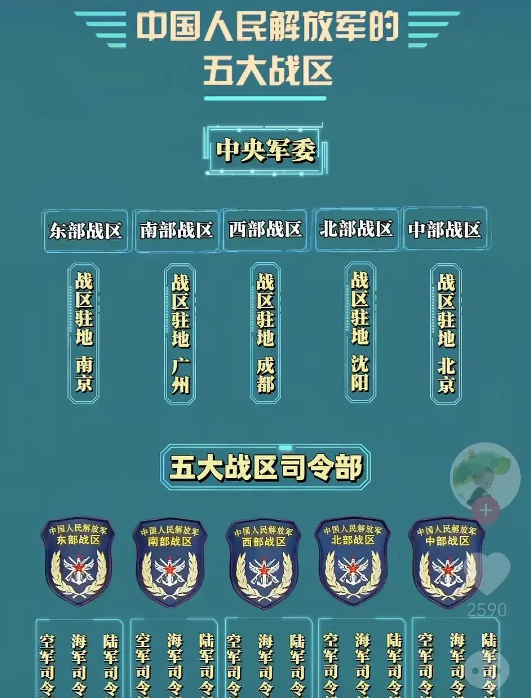 以前是七大军区，现在是五大战区，从军区到战区，到底意味着什么？
实际上，从军区到