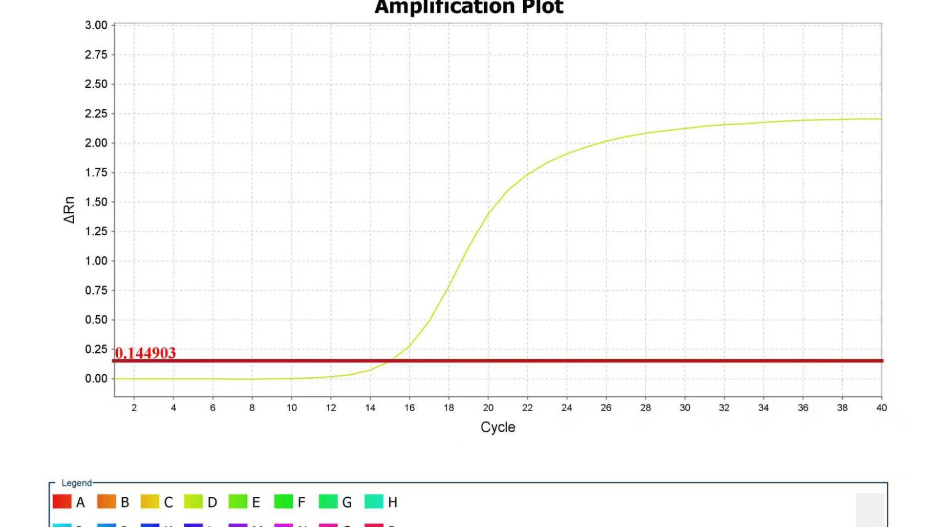 血清、培养基及细胞样本支原体检测服务（qPCR探针法）