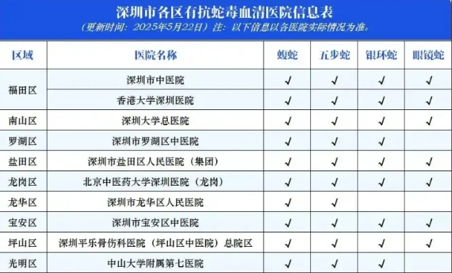 有人说，三亚医疗相较落后，如果换成深圳、北京、上海等城市的医院，女孩大概率能保住