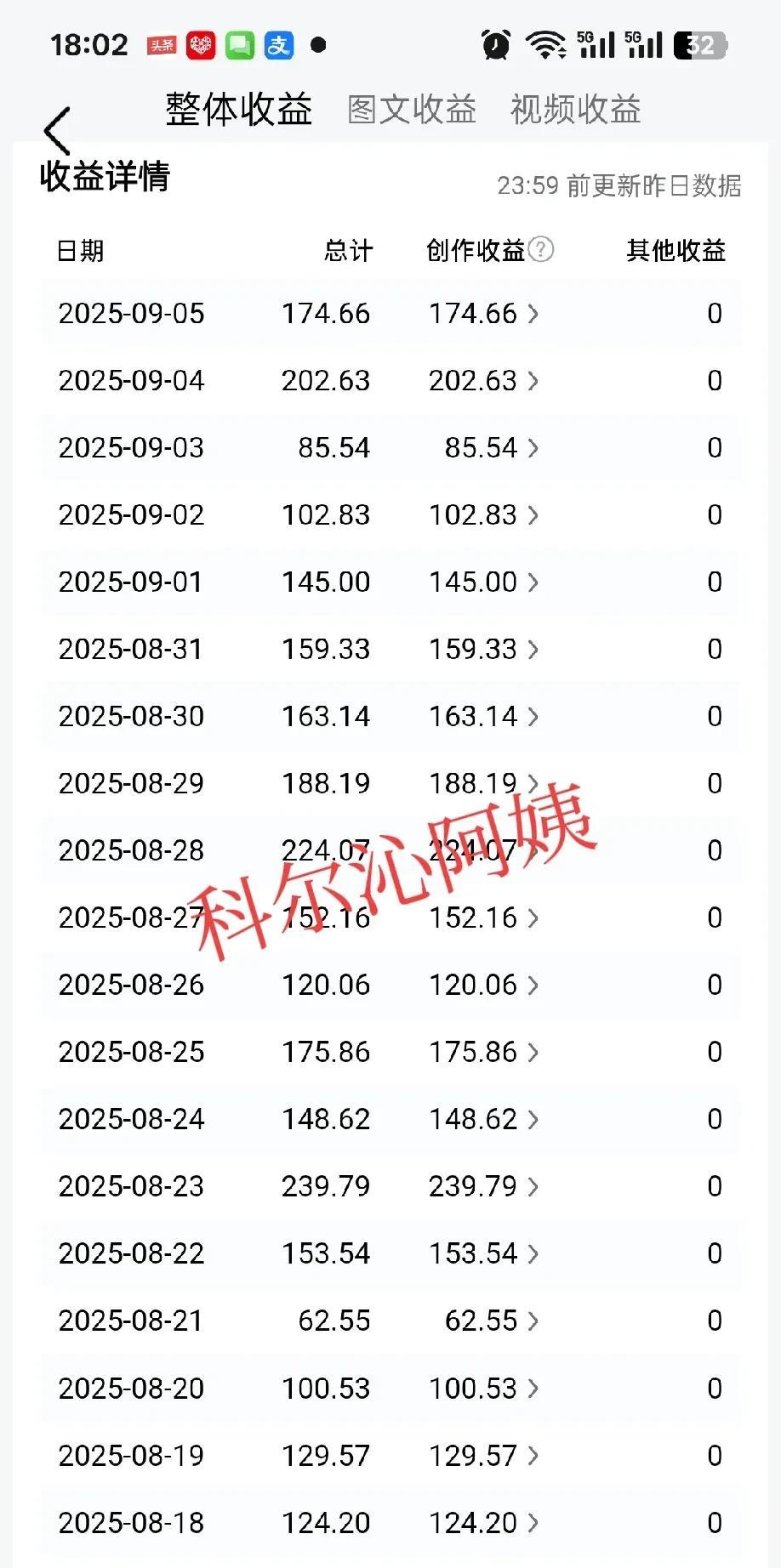 这周活动结束，将会进入下一周的挑战活动，我还要辛苦七日，等活动全部结束，我准备减