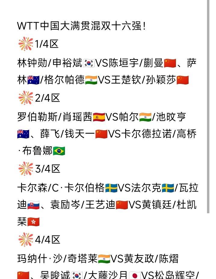 混双十六强新鲜出炉！
WTT中国大满贯混双十六强如图所示。
