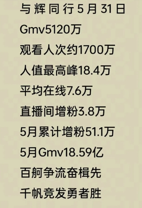 渣渣们，
你们最不想看到的数据来了。
赶紧憋下一个阴招，
现在战斗力强得很，
正