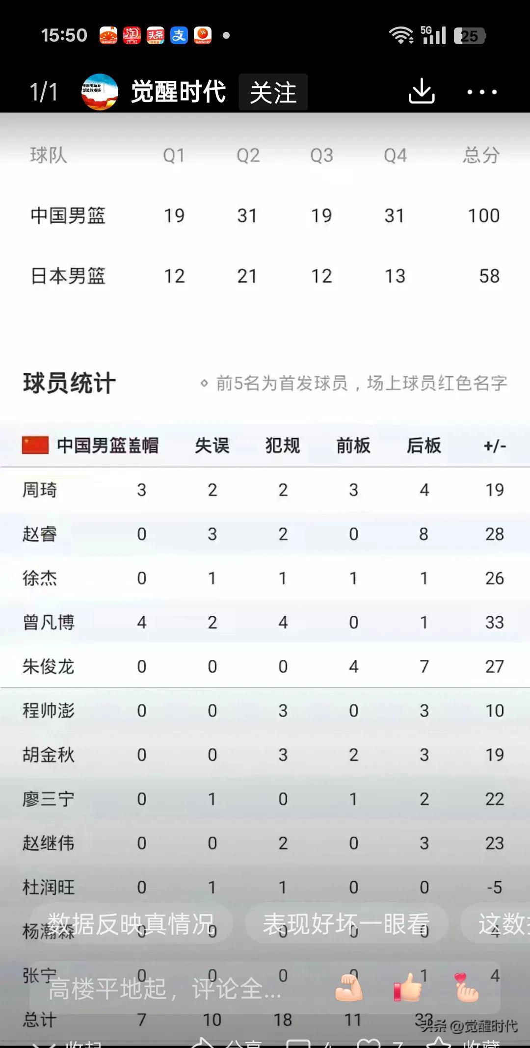 都说正负值就是一面照妖镜。
球员的场上价值一览无余。
中国男篮100:58大胜日