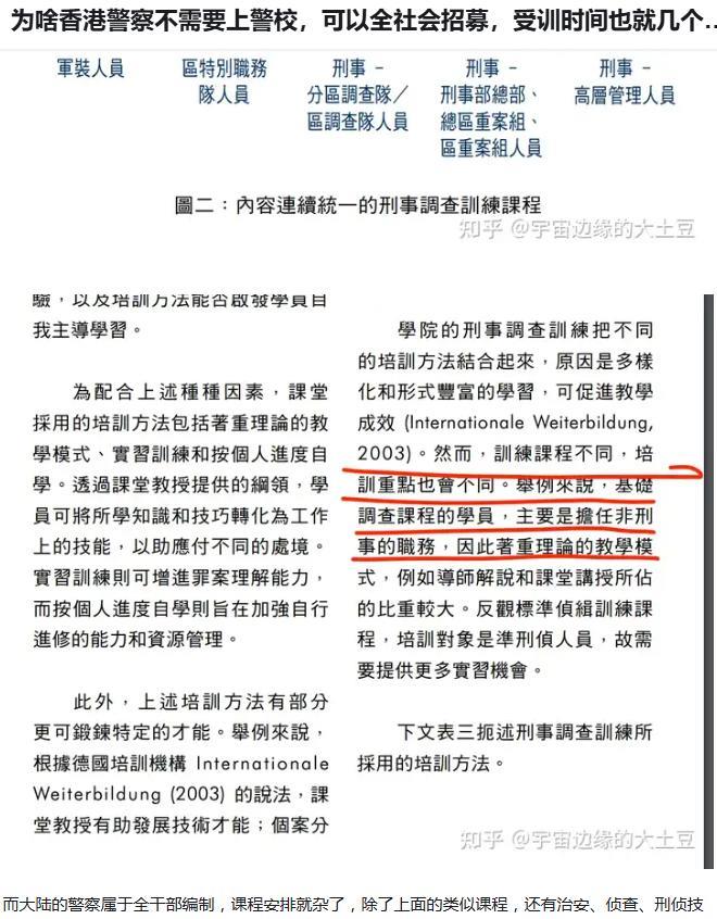 民众觉得港警素质高只有一个原因，就是香港政府的运作模式包括港警都是重视过程大过于