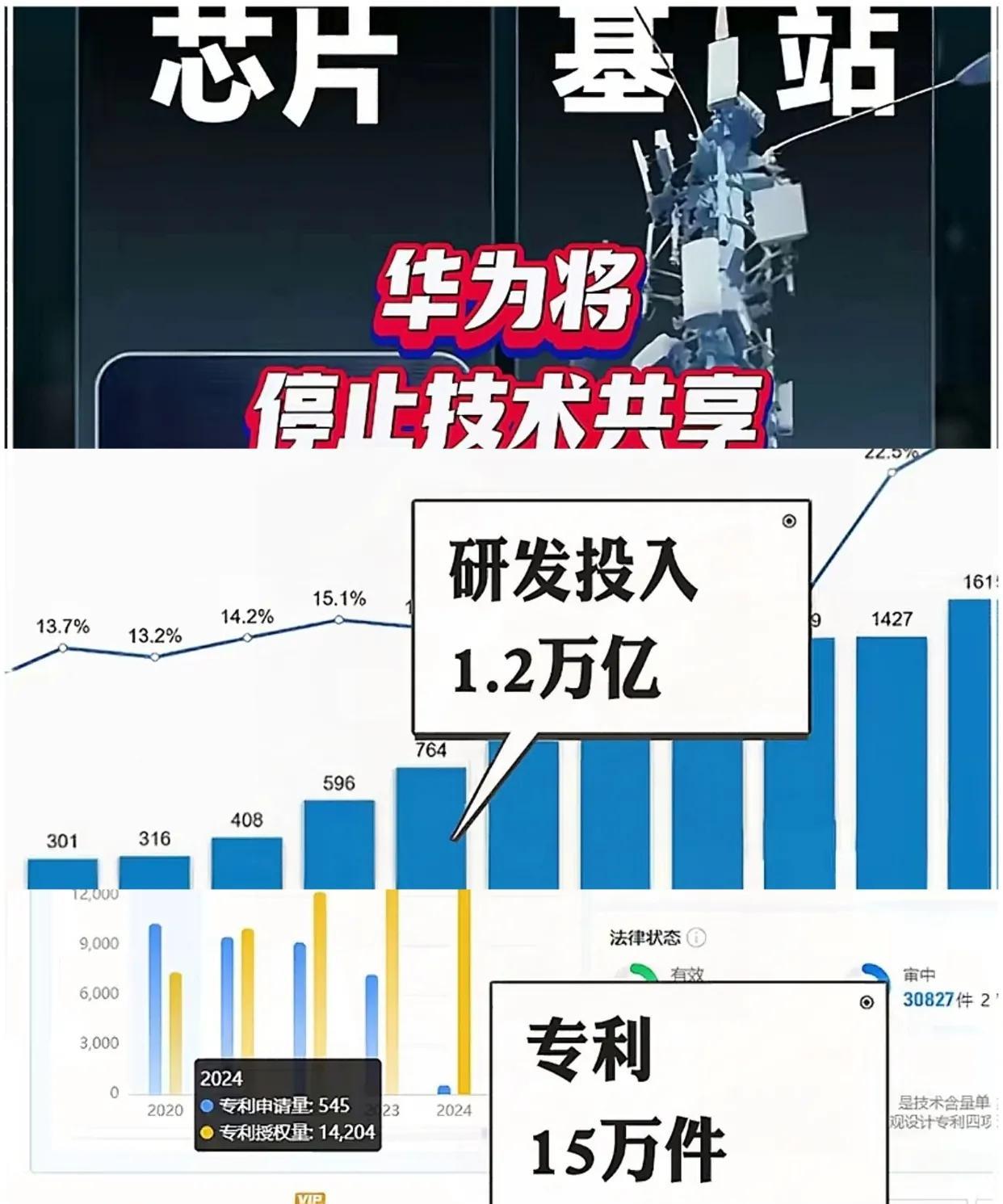 华为专利断供的真相：撕开中国制造的遮羞布！
华为专利像铁闸子一样关上，卫星通信成