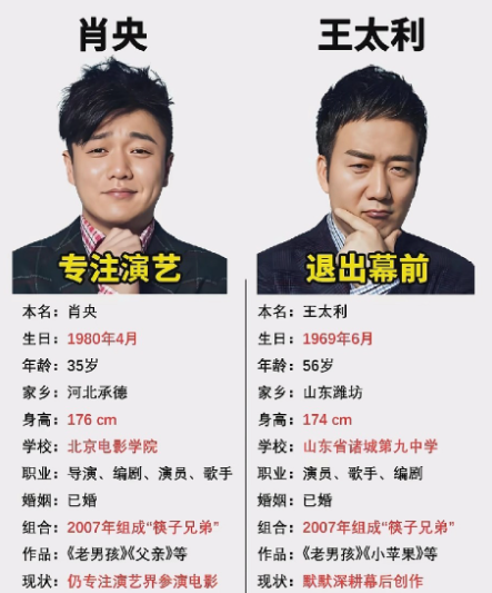 筷子兄弟的人生轨迹确实大不相同，我也挺羡慕王太利。想当年，王太利是老板，肖央是广