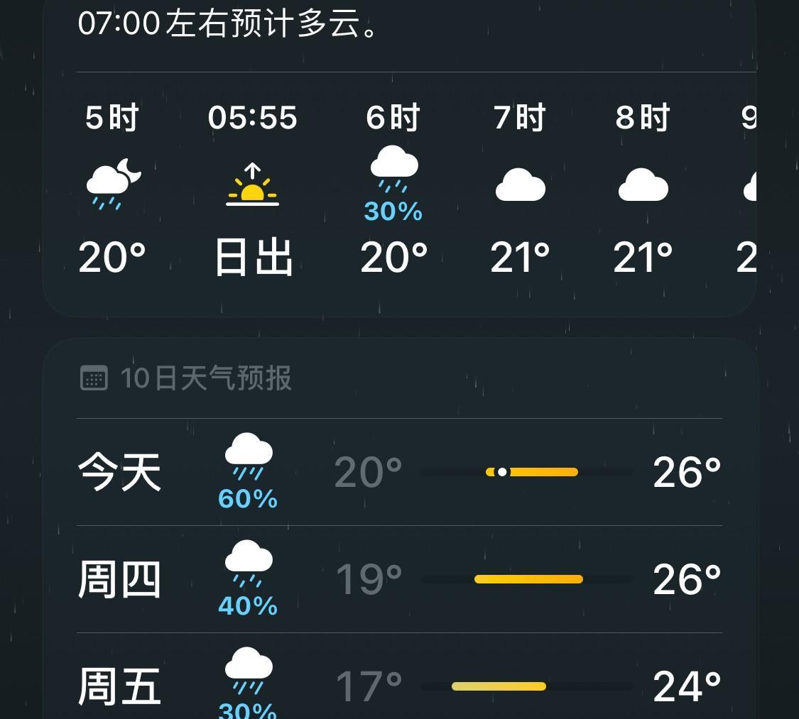 看看天气预报，今天又是一个阴雨天气。
最近一段时间，很希望被太阳暖暖的晒着的感觉
